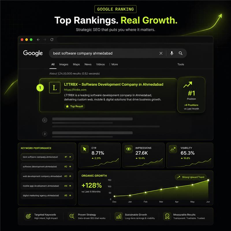 Google Ranking — Top Rankings, Real Growth