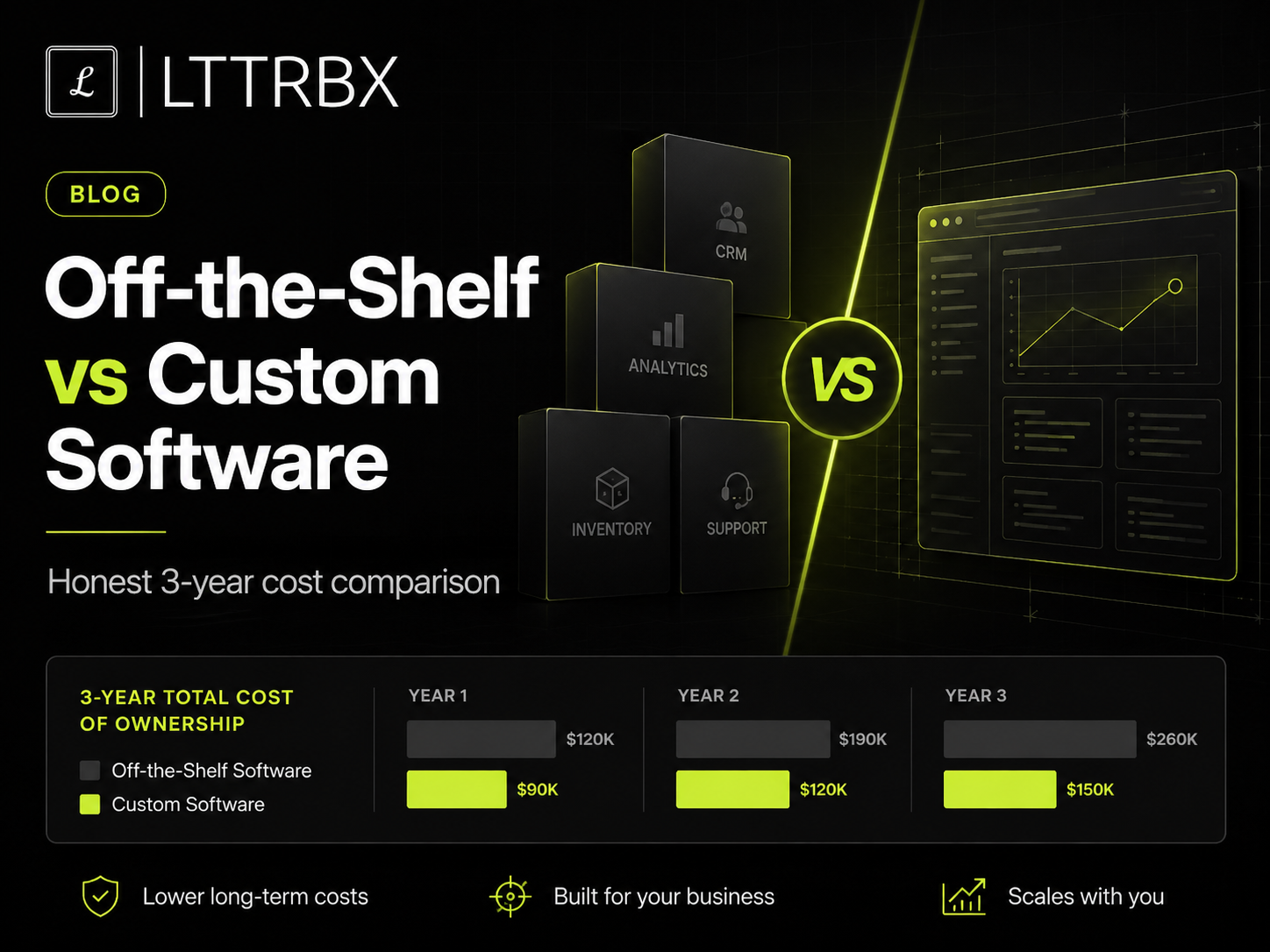 How Much Does Custom Software Cost to Build in India in 2026?