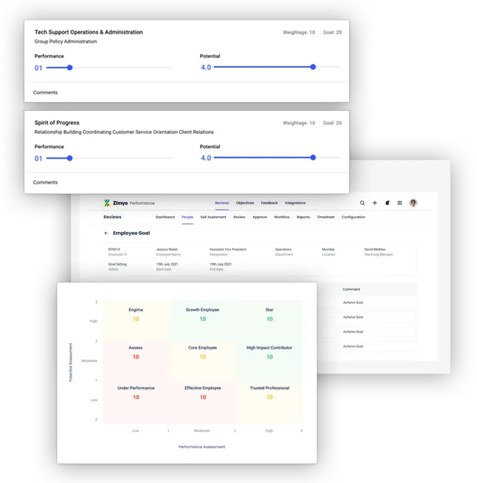 HRM Performance Management