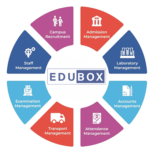 EduBox School Management Software In India